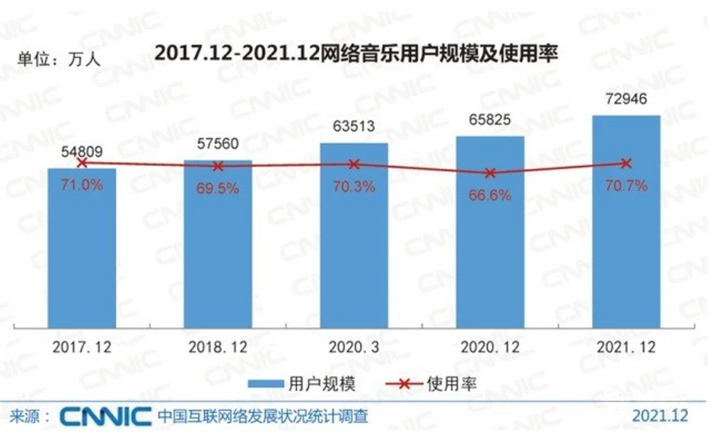 听这才是最纯粹的音乐平台！ag旗舰厅无损音乐想听就(图8)