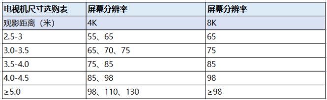 电视主要看哪些方面ag旗舰厅app选(图3)