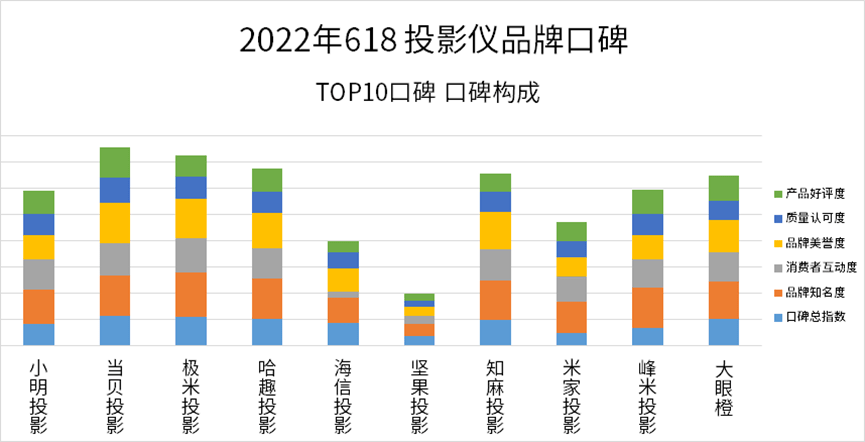 让用户赞不绝口在家实现影院级别的观影自由ag旗舰厅当贝4K激光投影X3 Pro(图2)