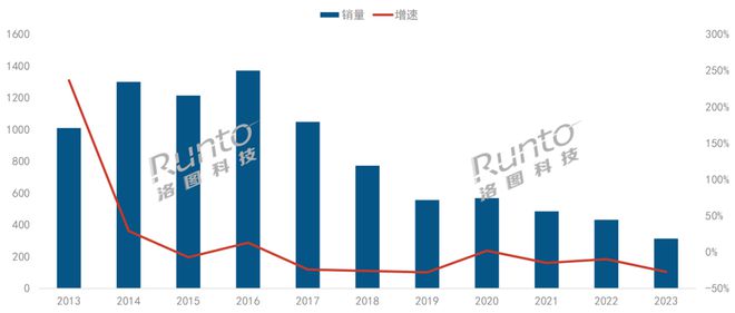 比电视盒子现身：配置比千元电视还高ag旗舰手机版199元！国产性价(图7)