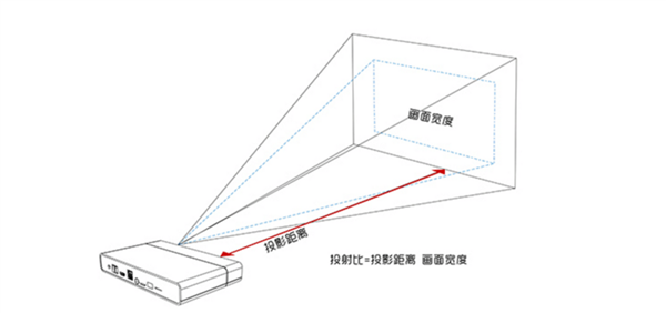 荐 当贝U1激光+超短焦给你影院级享受！ag旗舰厅手机版2024年超短焦投影仪推(图4)